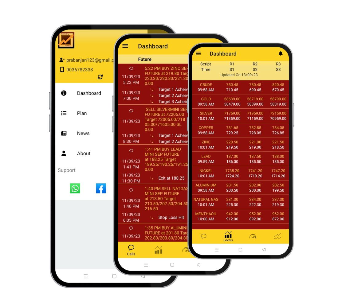 Commodity Market Tracker