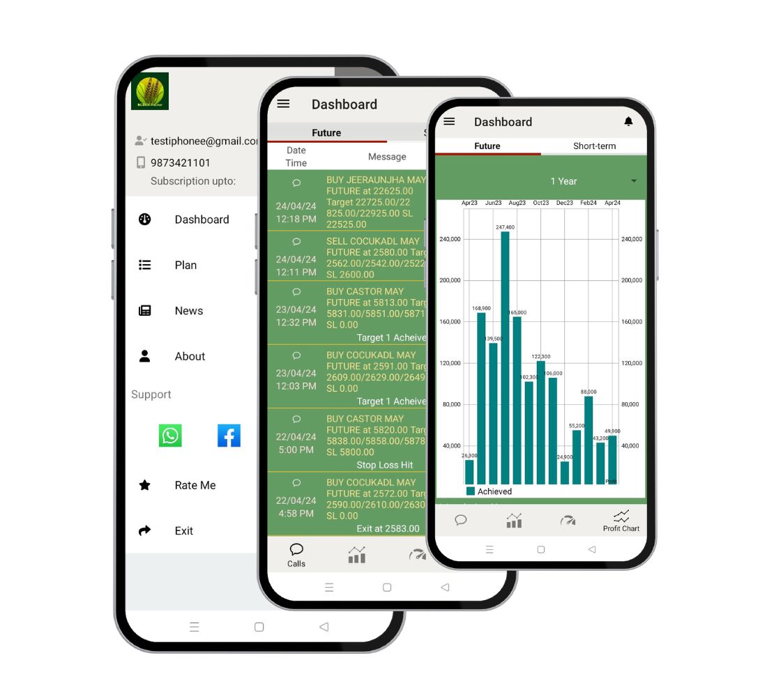 NCDEX Market Tracker