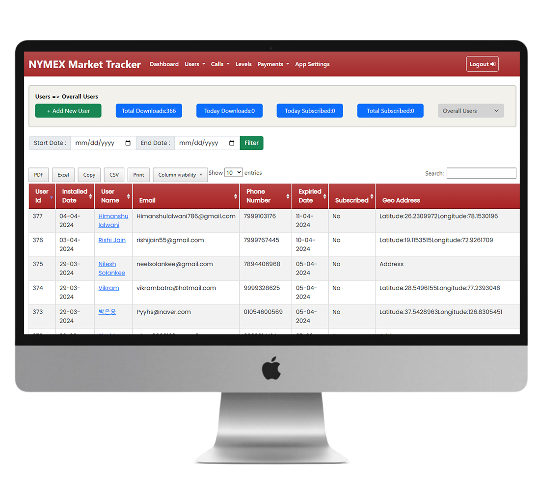 NYMEX Market Tracker